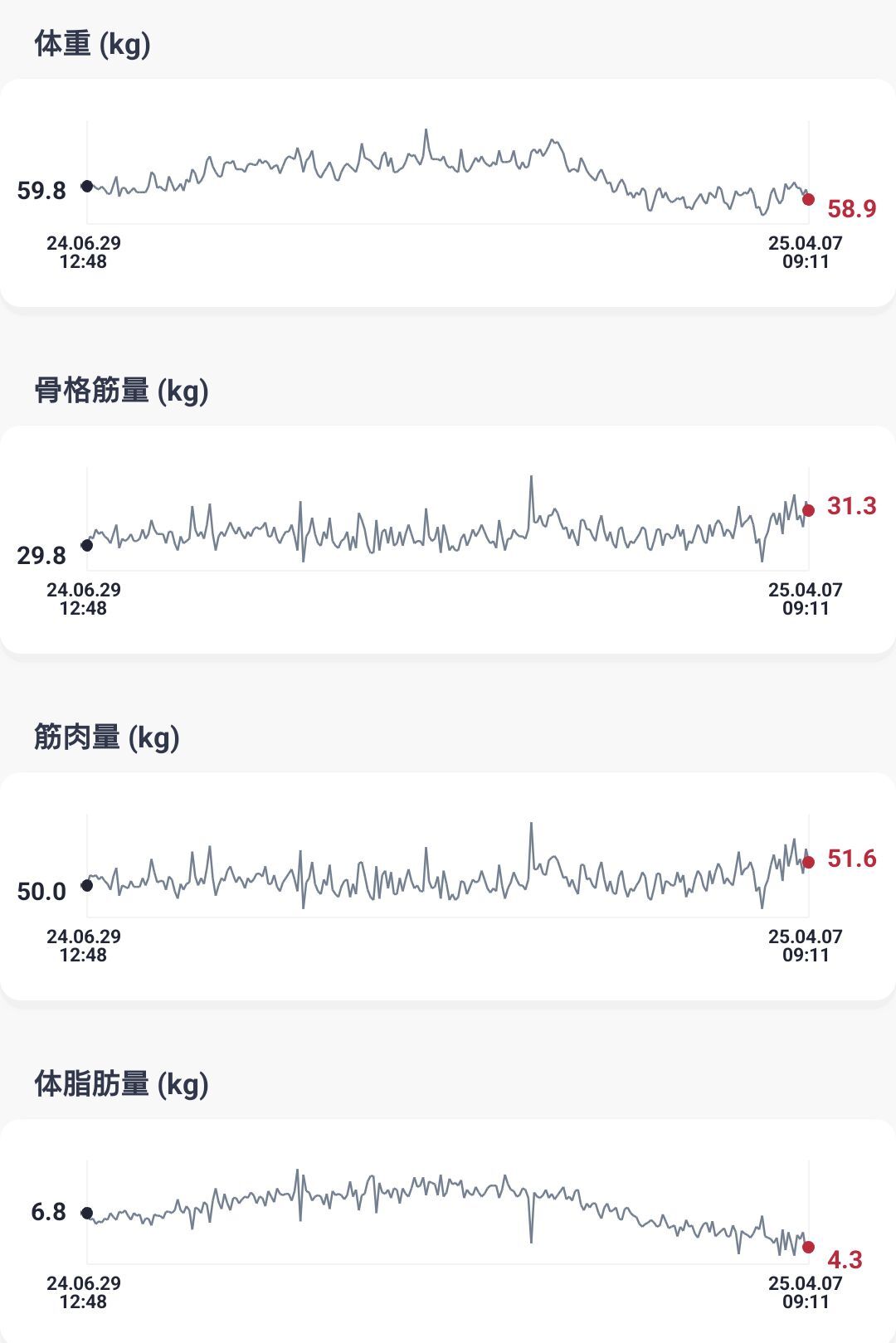 Image from Gyazo