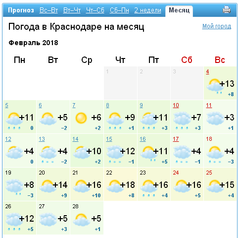 Погода в баксане на месяц 2024