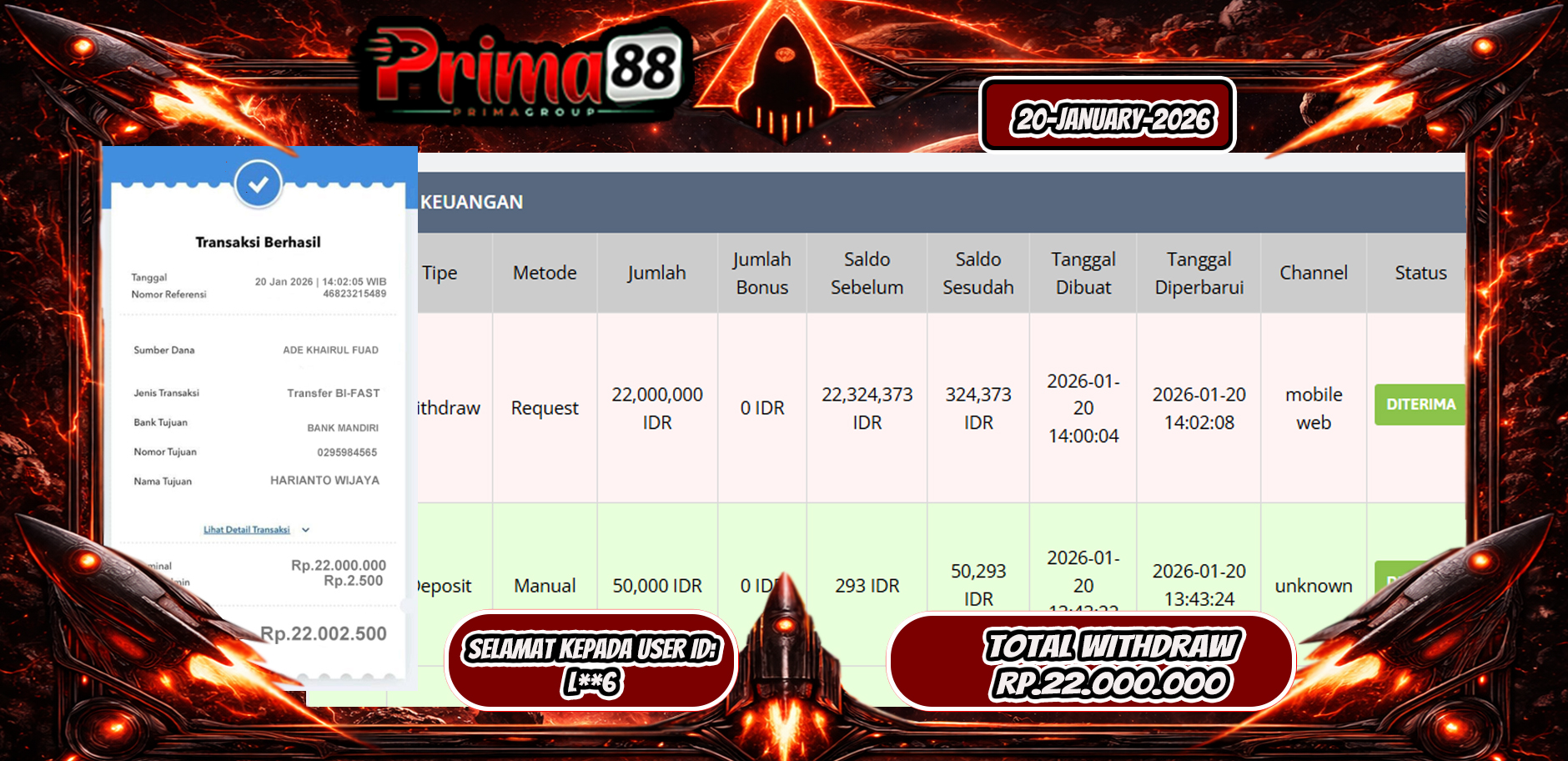 PRIMA88-JACKPOT SLOT GAME TIGER FORTUNE HINGGA 22 JUTA, 20 JANUARI 2026
