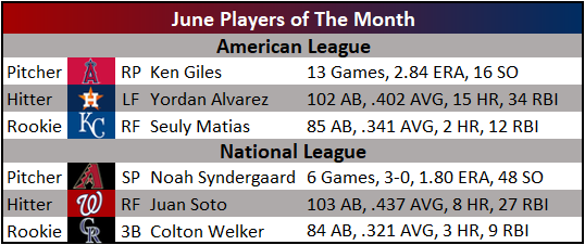 Alcantara's yo-yo season rolls on with dominant 5-hitter against