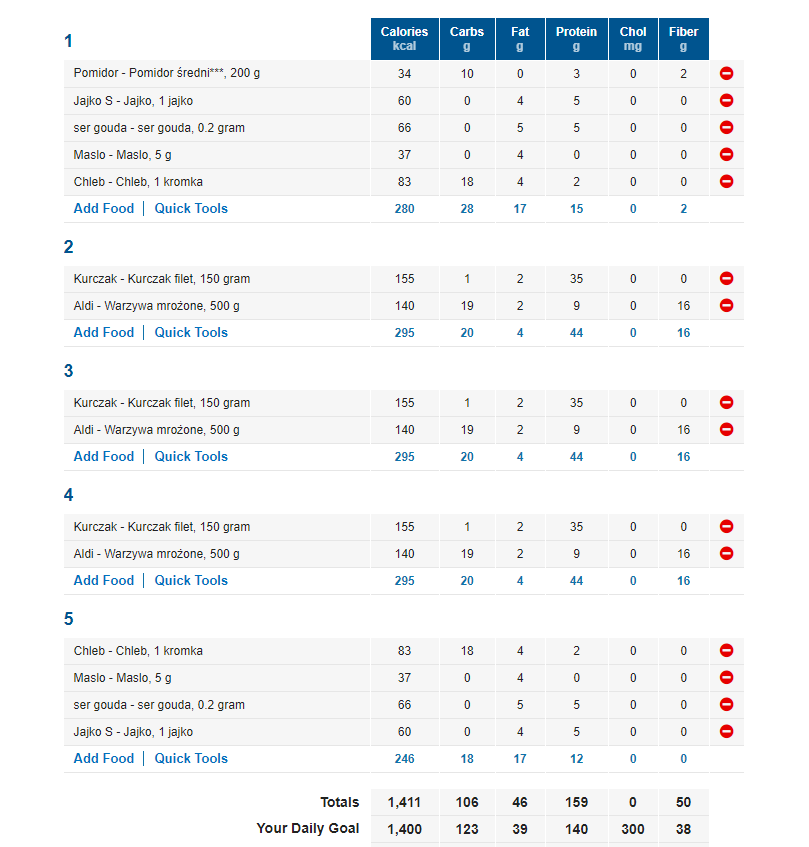 Jakie efekty da dieta 1400 kcal dziennie? (Gotowy jadłospis)