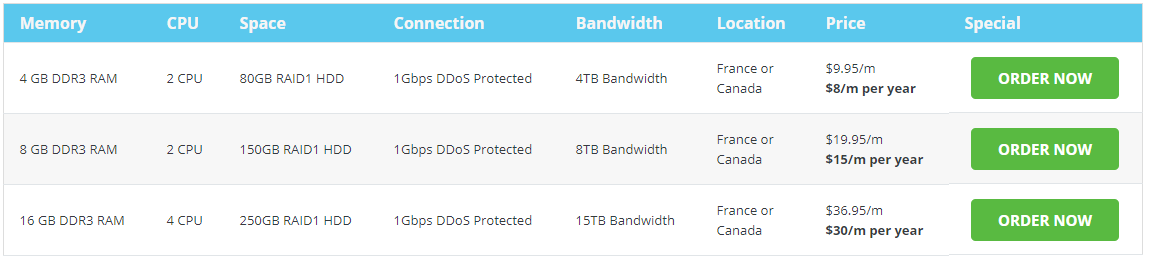 opinie RouterHosting