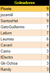 Resultados HESv22 18e9f8869b5e82e0abd1931ed3a23c0c