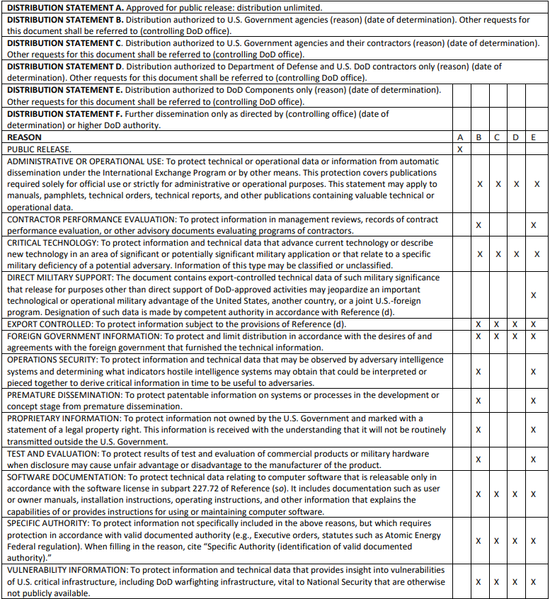 Technical F-15 and F-16 documents leaked in online gaming forum, News