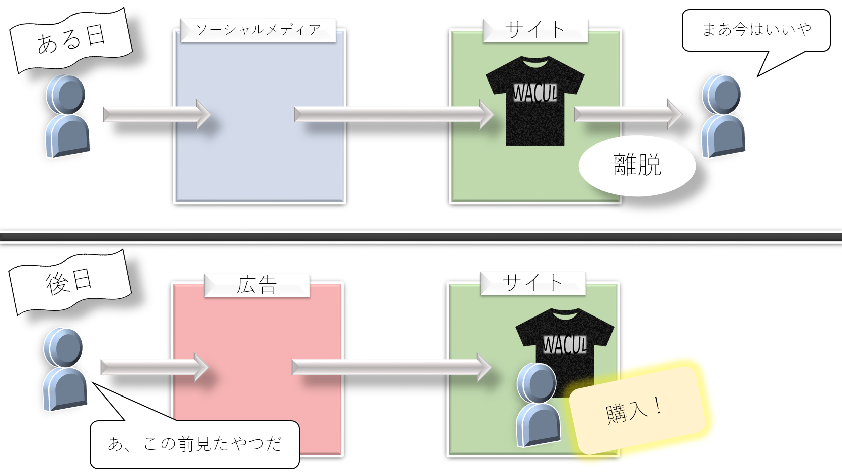 「アシストコンバージョン」の数