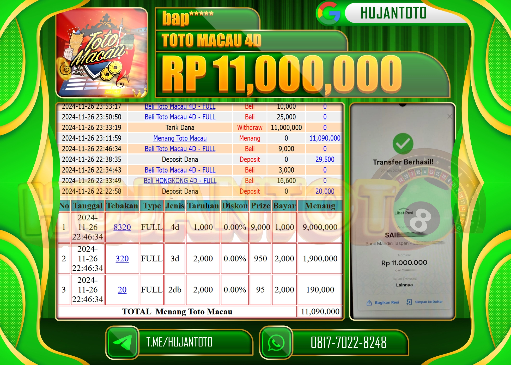 HUJANTOTO KEMENANGAN JACKPOT  BESAR DI RAIH DI TOGEL TOTO MACAU 4 D  SEBESAR  - 11,000,000 - LUNAS