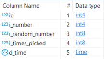 Postgres SQL Random Function sample table
