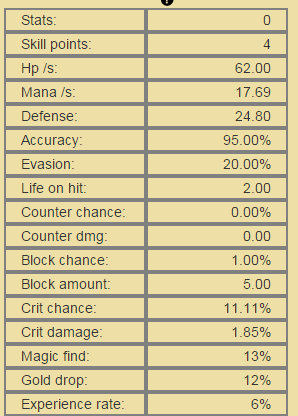Which stat display looks better? : r/incremental_games