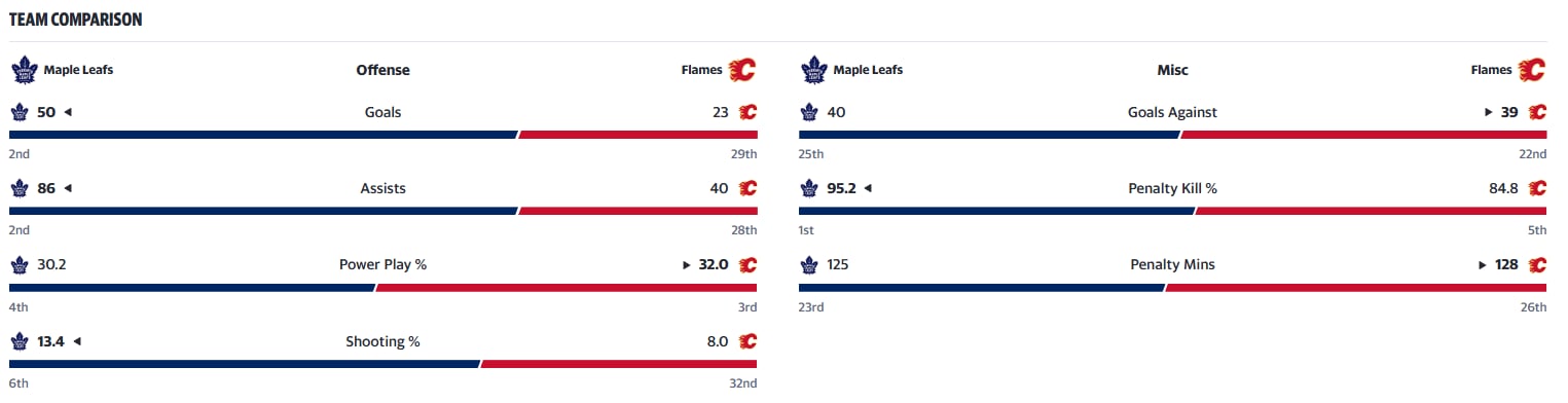 Maple Leafs @ Flames - Monday 26 October 2026 6:30pm MDT - Flames Game ...
