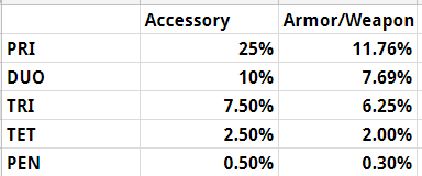 Bdo Enhancement Chart