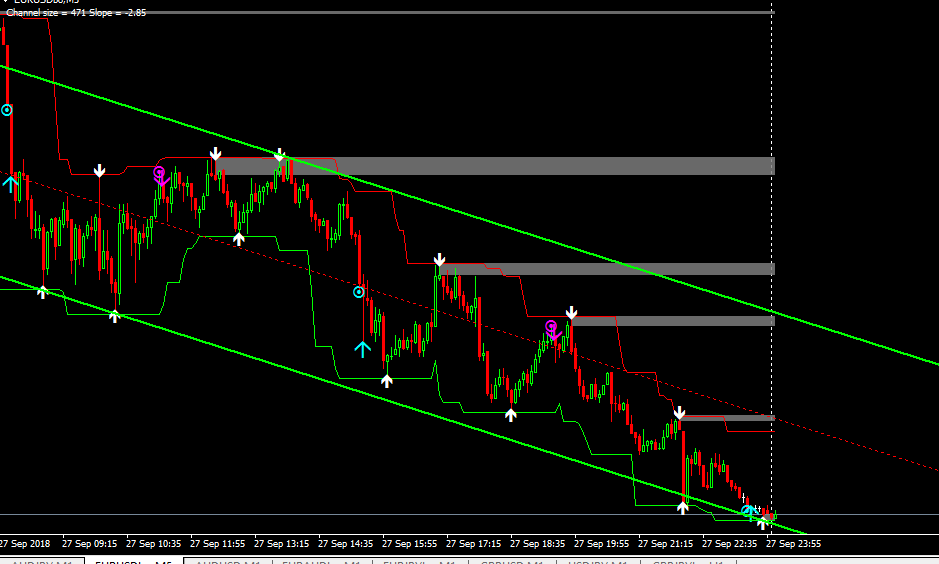 binary options strategy price action dashboard