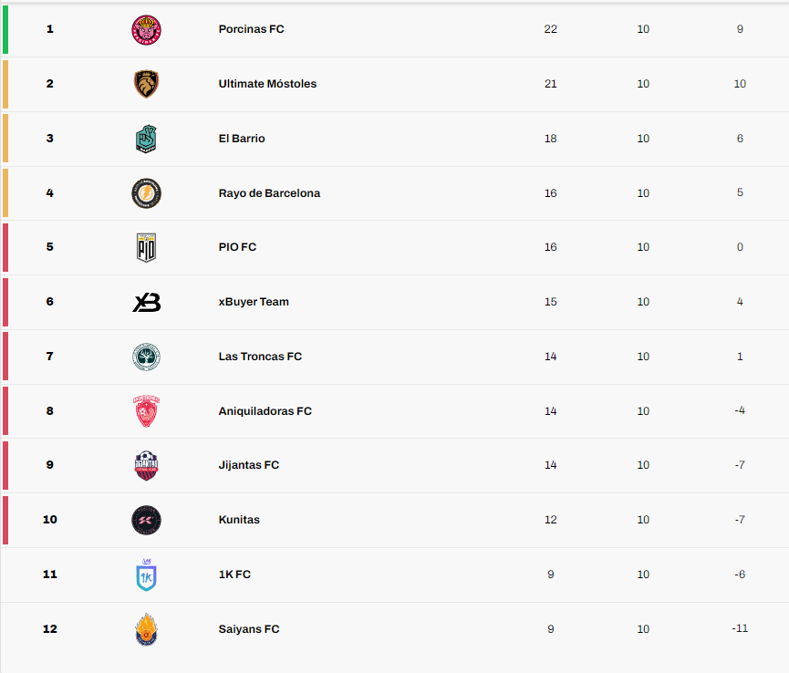 Última Jornada De La Kings League Y Queens League Horarios Y Partidos