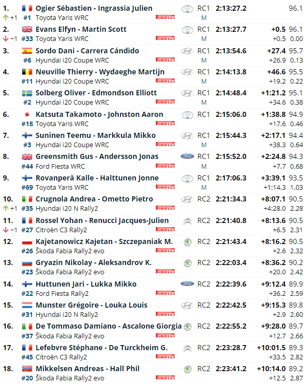 36 - WRC: FORUM8 ACI Rally Monza [18-21 Noviembre] - Página 2 1a05391368f86cf1e00c20ec602e40e8