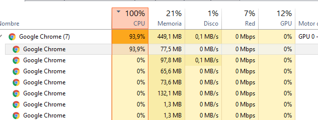 Google Chrome Me Consume 100 Cpu Forocoches