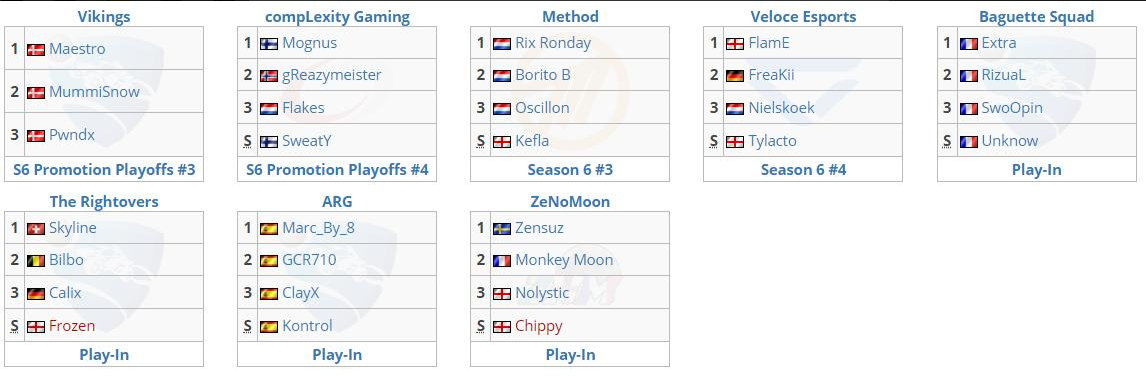 Todos los equipos y sus alineaciones de la RLRS temporada 7. Fuente: https://twitter.com/LiquipediaRL/status/1112450772120289281 Todos los equipos y sus alineaciones de la RLRS temporada 7. Fuente: https://twitter.com/LiquipediaRL/status/1112450772120289281