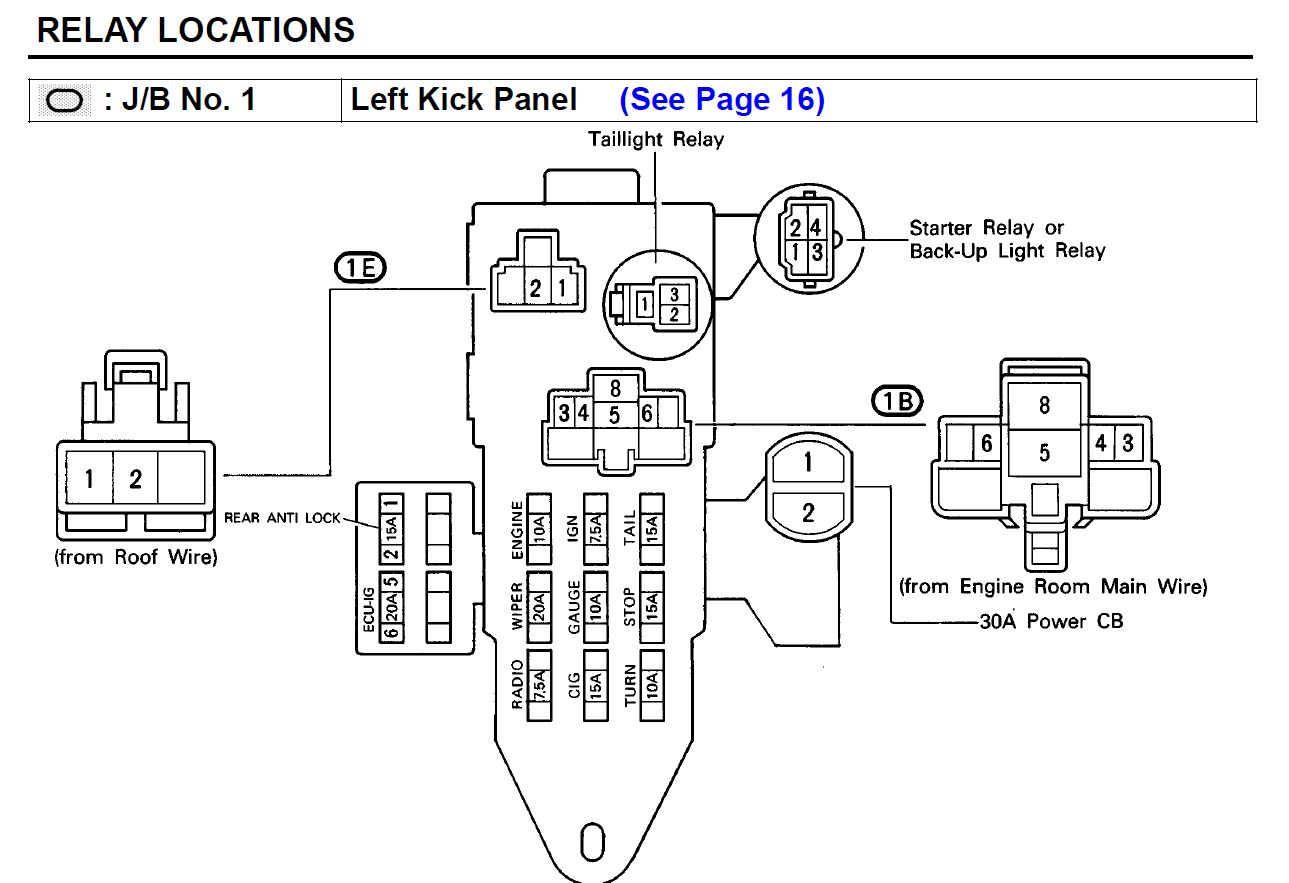 31 1988 Toyota Pickup Fuse Box Diagram - Wiring Diagram Database