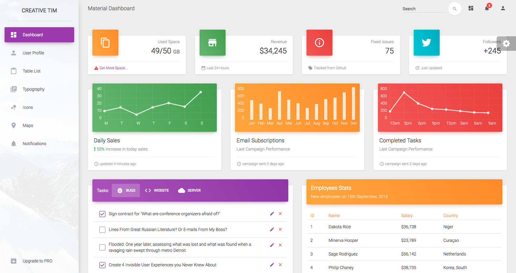 管理画面 ダッシュボードを作成しようとした時に集めた情報ログ Qiita