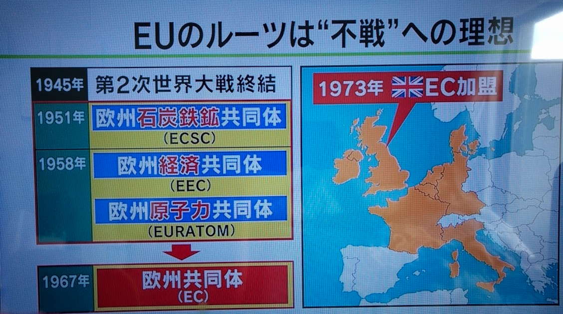 欧州原子力共同体