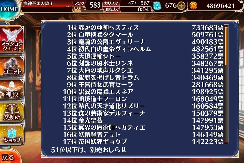 人気闘兵Aブロック速報！ヘスティスが圧倒的な強さを見せつけるの参考画像 - わんにゃんランド - アイギス攻略まとめ