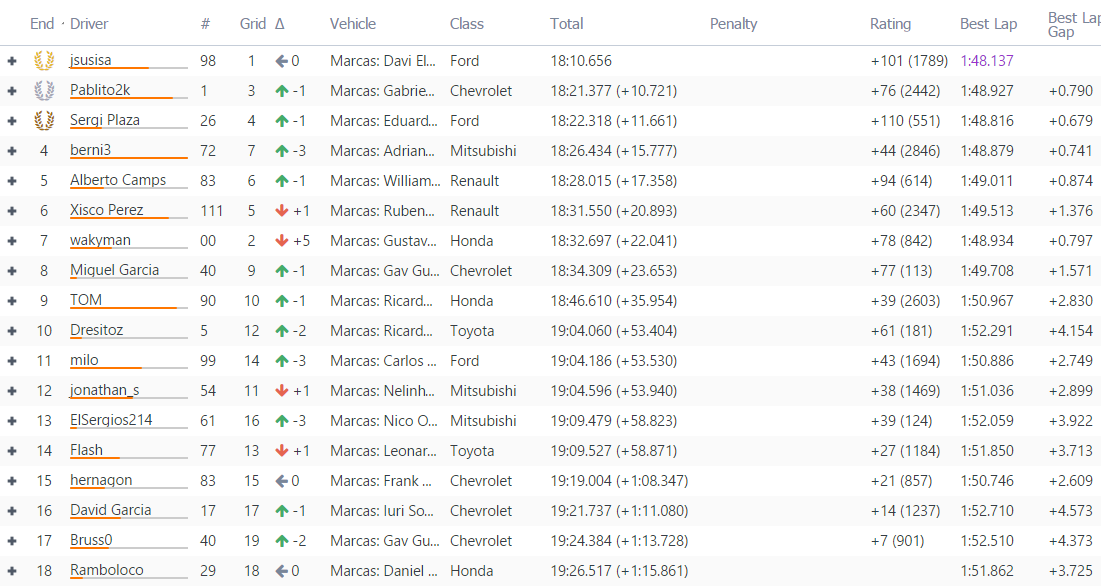 Resultados Evento #03 Montreal 1a939049bb275d5e204648dd1035faab