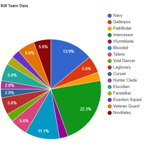 Kill Team 2.0: The Goonhammer Review