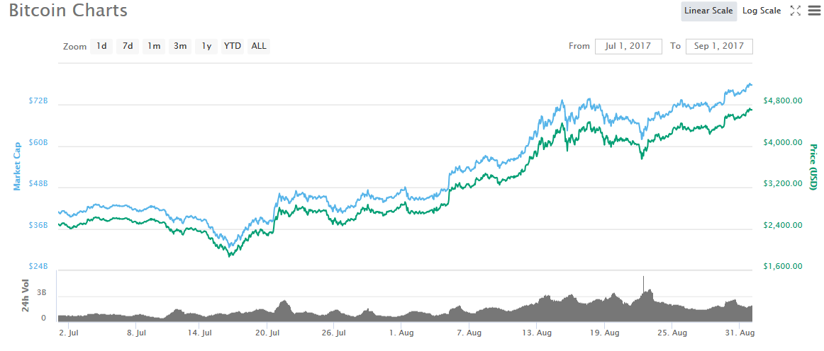 6 Old Bitcoin Price Predictions And How Close They Came To Being - 