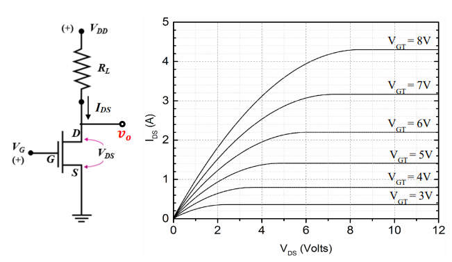 Solved Consider the Si n-MOSFET used in the given circuit | Chegg.com