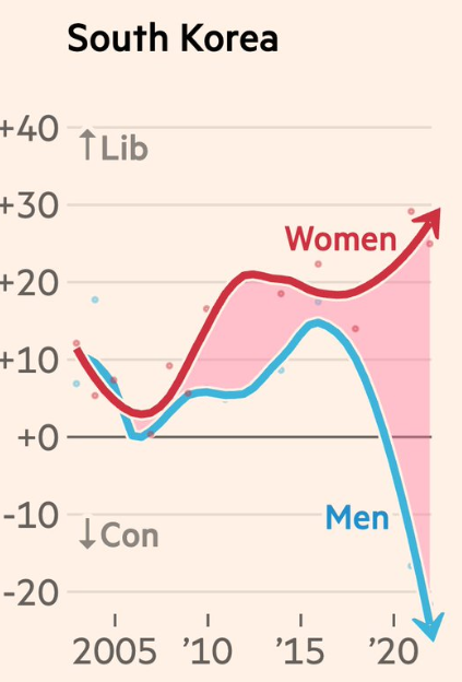 Corea del sur el pais mas feminista del planeta