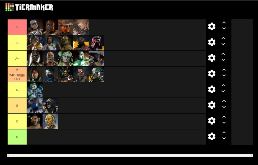 Sonic Fox S Updated Tier List And The Best I Ve Seen So Far