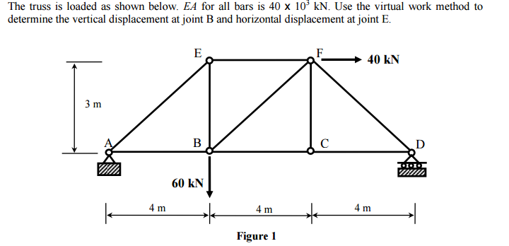 Solved The truss is loaded as shown below. EA for all bars | Chegg.com