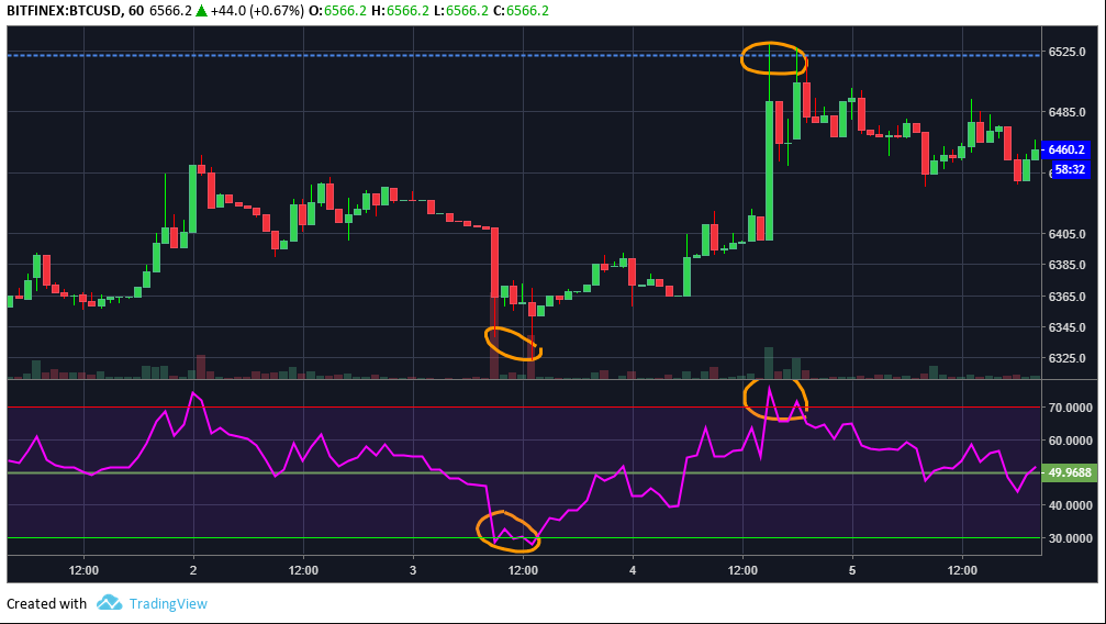 Most trade. RSI индикатор бычья дивергенция. Thinkorswim mt4. Технический индикатор RSI. Тройная дивергенция RSI.