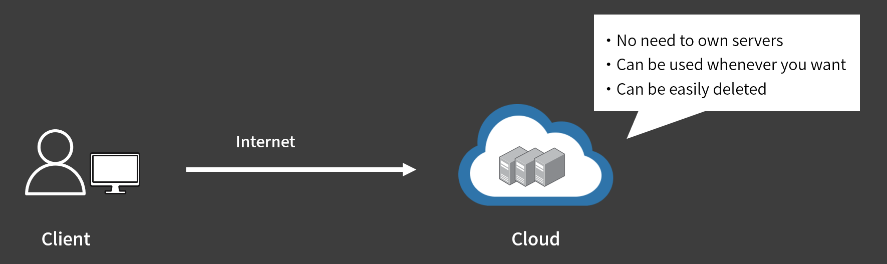 The Advent of the Cloud (From Ownership to Use)