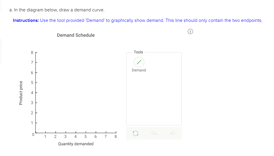 Solved The Data Below Represent A Demand Schedule Product Chegg