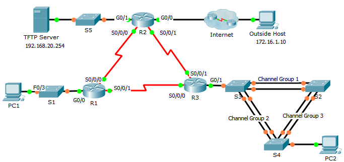 mcc ccna-4 puzzle packet tracer activity