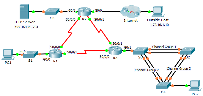 6.4.3.4 packet tracer answers pdf