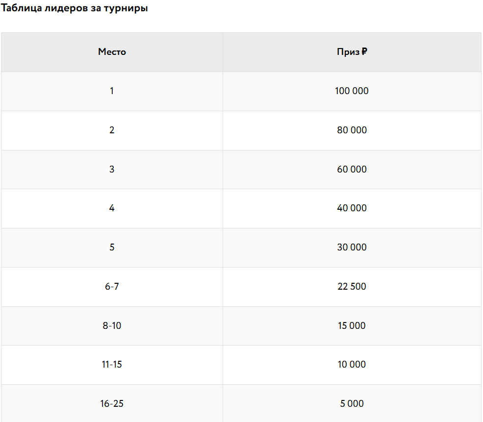 5 Романтика Покердом – ообзор сайта Идеи