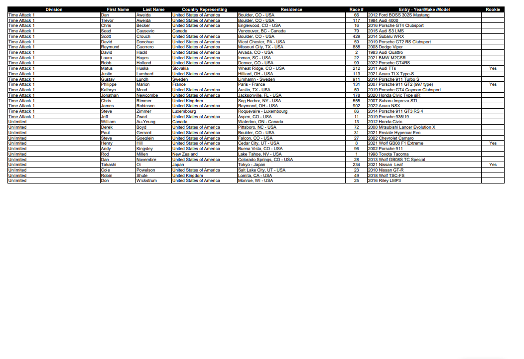 Campeonatos de Montaña Nacionales e Internacionales (FIA European Hillclimb, Berg Cup, BHC, CIVM, CFM...) - Página 9 1b859c7721dca67b3e4ce4bd0cc19c68