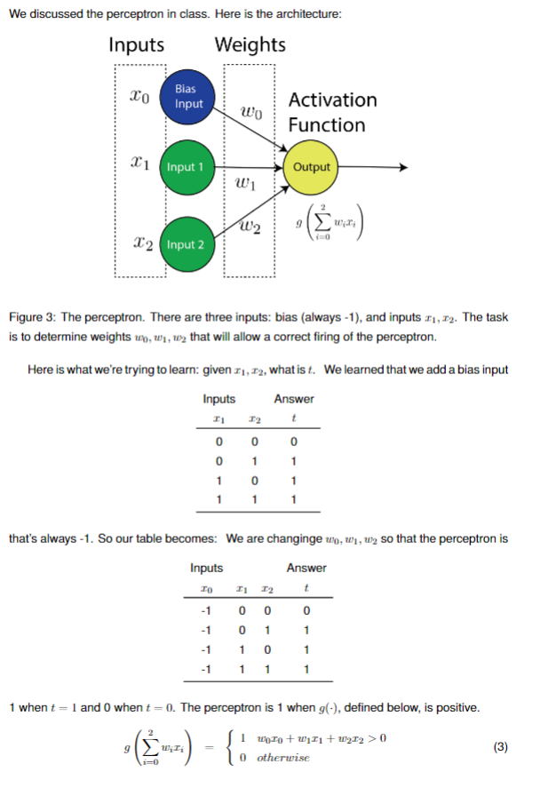 We discussed the perceptron in class. Here is the | Chegg.com
