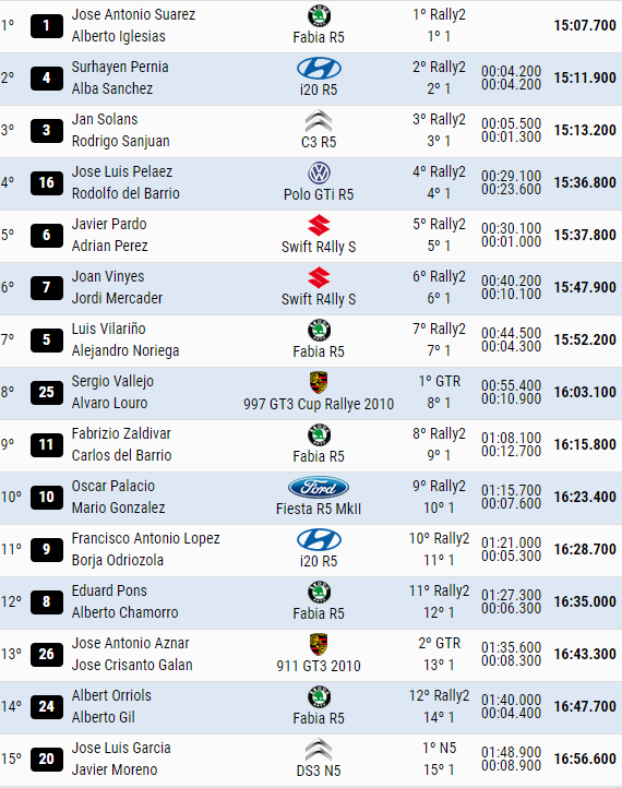 SCER + CERA + CERVH: 38º Rallye Sierra Morena - Internacional [8-10 Abril] - Página 3 1bb6d7a34fe88a1c85d68f14f63d998a