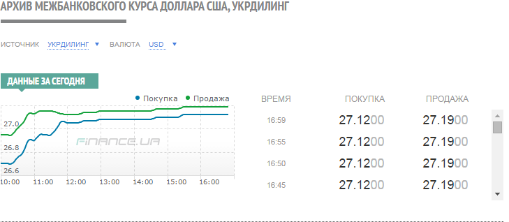 Курс доллара к гривне 2024. Курс гривны к доллару. Курс гривны к доллару график за 10 лет. Курс гривны к доллару по годам. Курс гривны к рублю на сегодня.