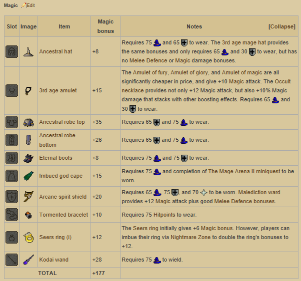 Highest Gear Bonuses for Both F2P and P2P! 1be5eded20bece011f316ebe12a57c4d