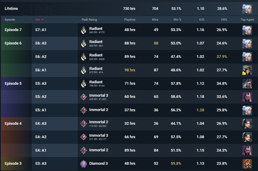 Image from Gyazo