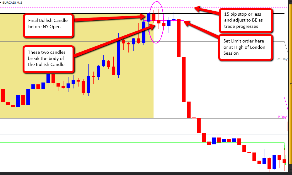Forex spot trades