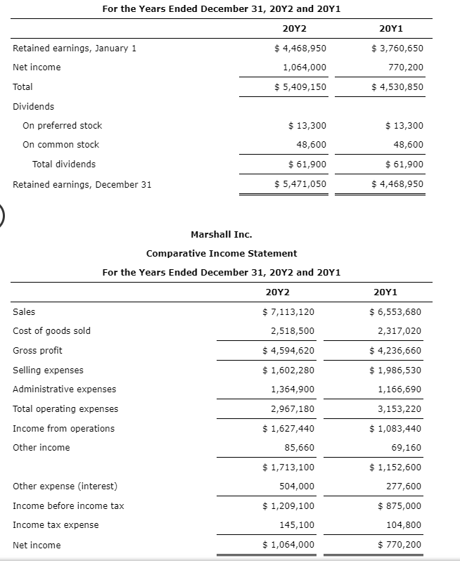 The comparative financial statements of Marshall Inc. | Chegg.com