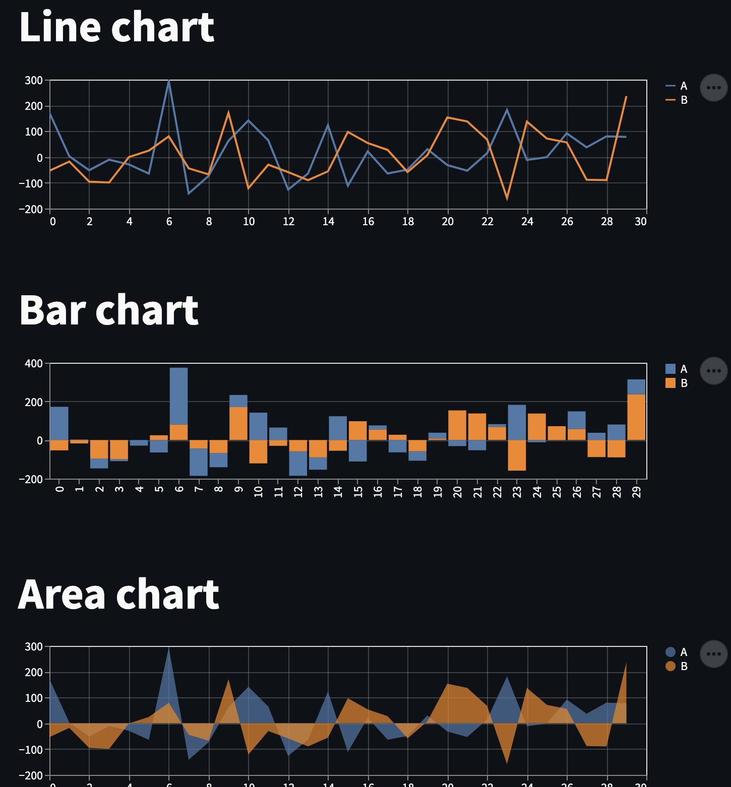 streamlit charts