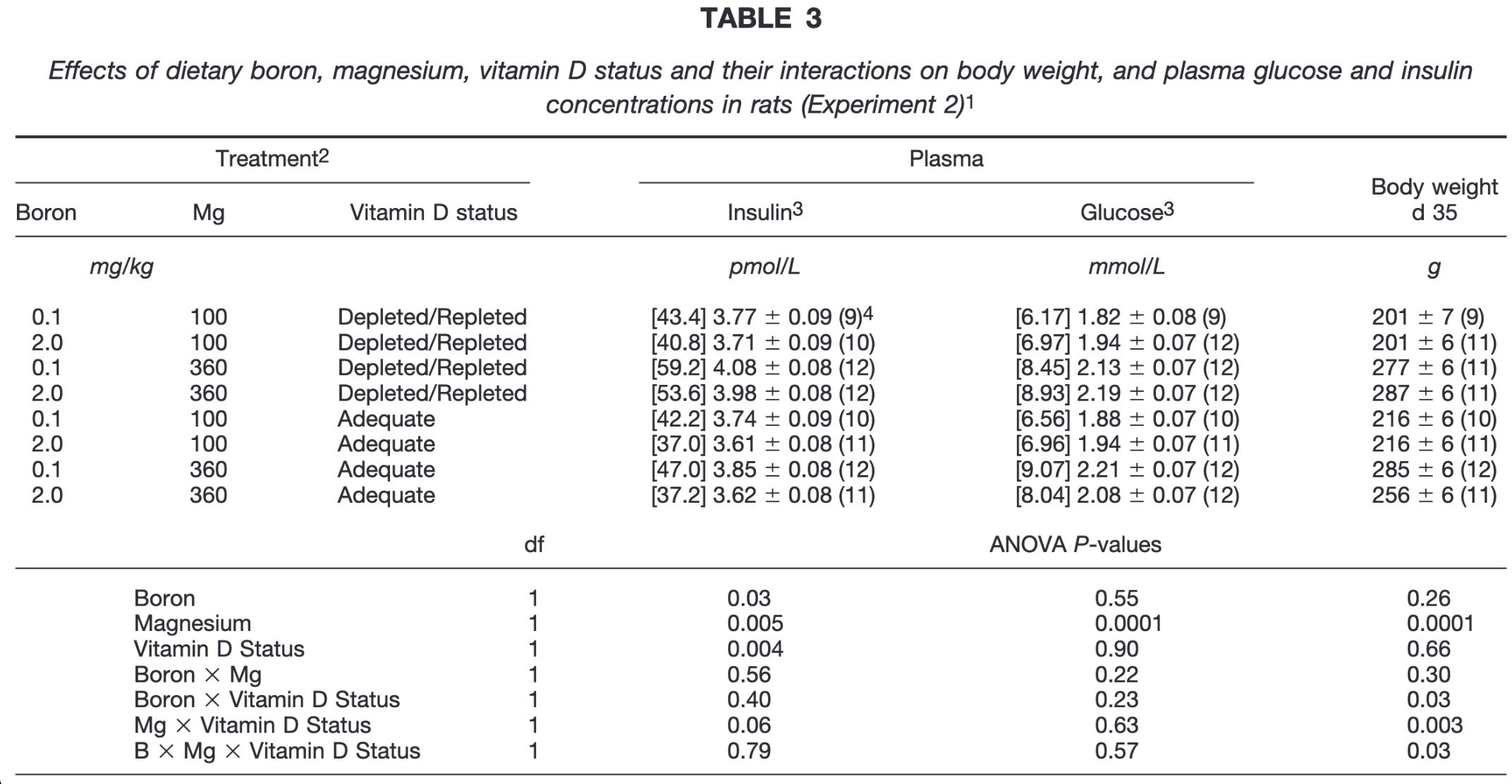 Link between vitamin D and hypoglycemia r/Hypoglycemia