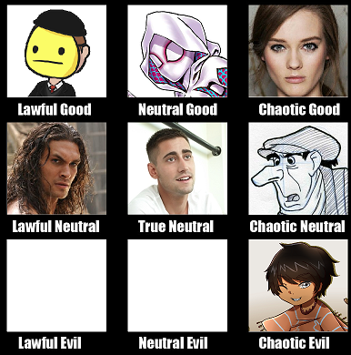 Your character's alignment