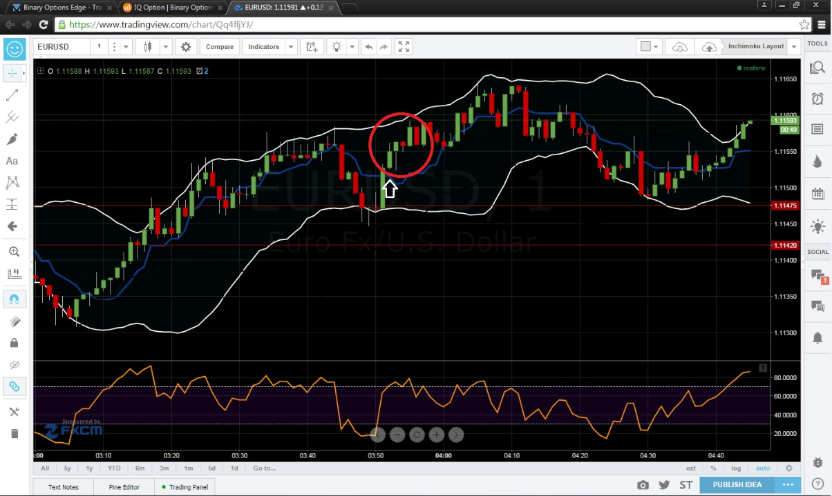 Rsi 25 75 strategy