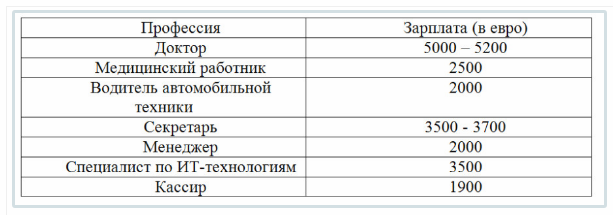 Средние зарплаты в Дании