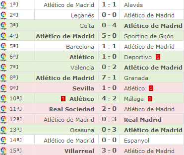 Atlético de Madrid - Las Palmas. Jornada 16 (HILO OFICIAL) 1cda72c842b5ac33fccb3a4c46215abd